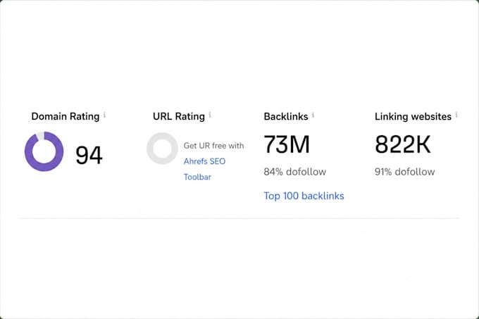 increase domain rating increase ahrefs dr ahrefs domain rating dr 90 plus