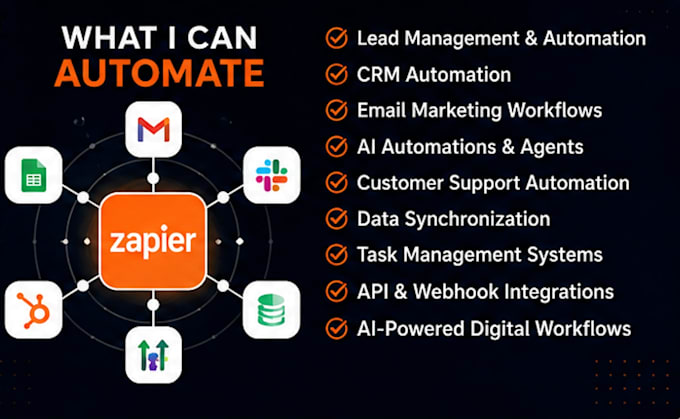 build zapier automations and zapier integrations