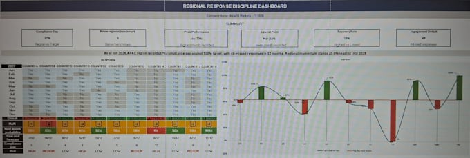 create professional excel data visualization dashboards