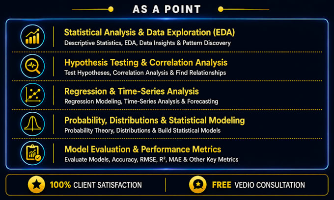 be your statistical data analytics and visualization expert