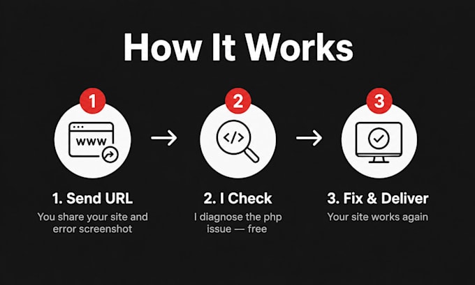 fix wordpress php issue and website errors