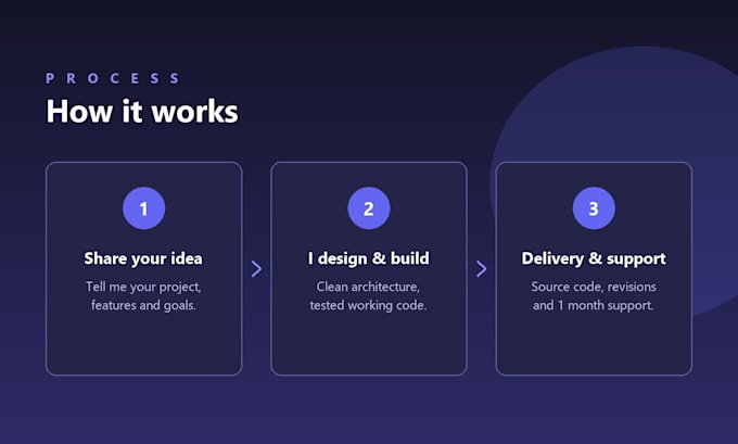 develop full stack applications