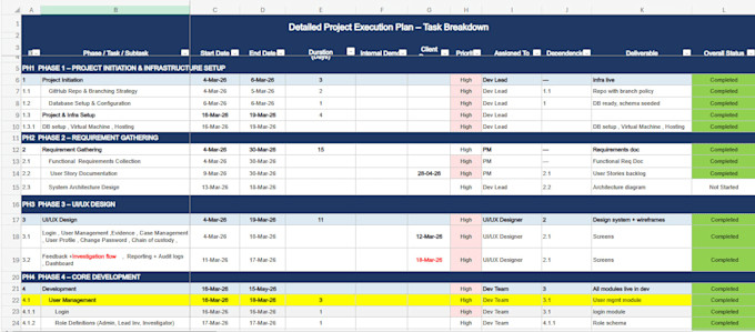 do project management assignments and make gantt chart in excel