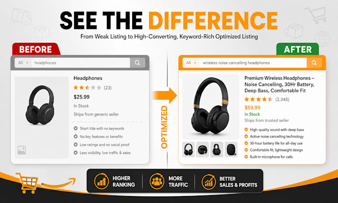 write SEO optimized amazon listing title and bullet points
