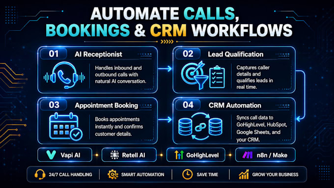 build an ai voice receptionist for real estate businesses
