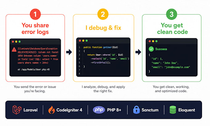 fix your ai generated PHP laravel or codeigniter code that breaks in production