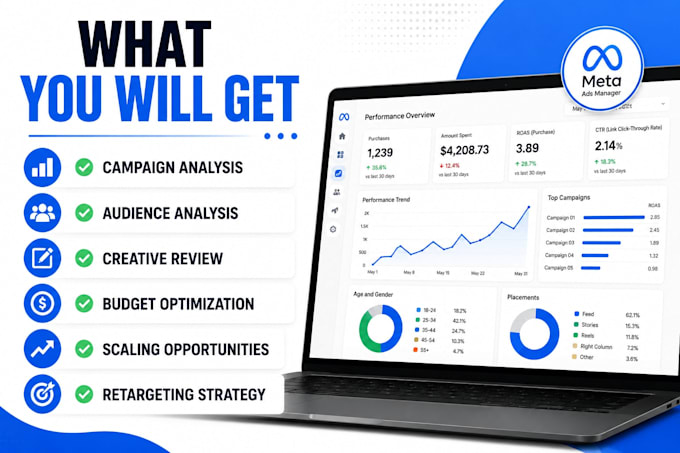 audit and optimize your meta ads account for better roas