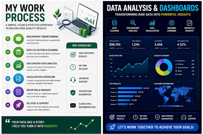 data science and machine learning tasks