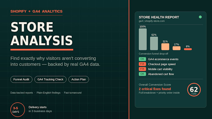 do shopify analysis and ga4 analytics audit for ecommence