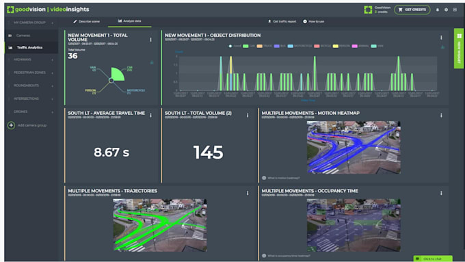 develop ai automation computer vision object detection, image analysis