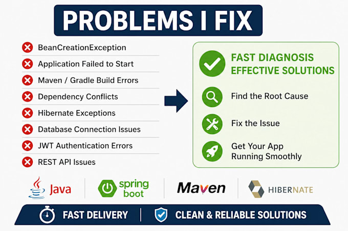 fix spring boot, maven, hibernate and java errors