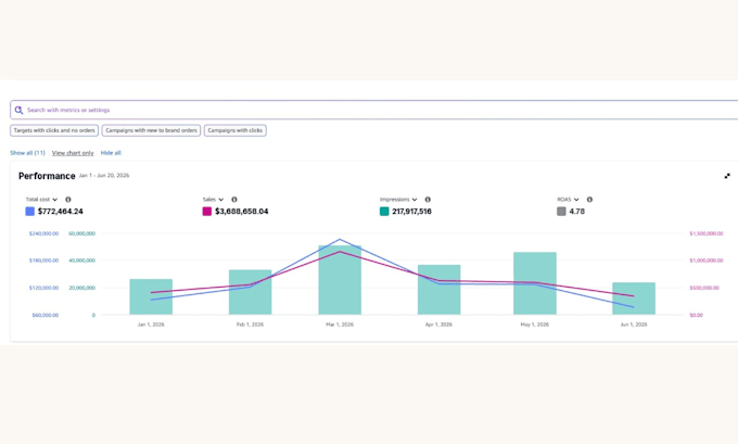 setup, optimize and manage amazon PPC campaign, amazon ads campaign