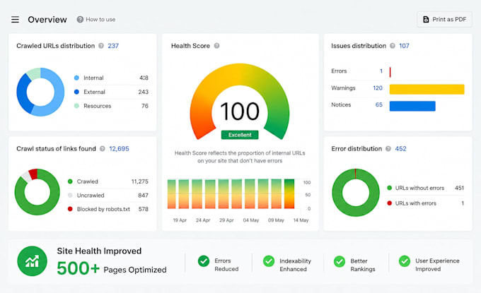 in depth technical SEO audit with actionable fixes