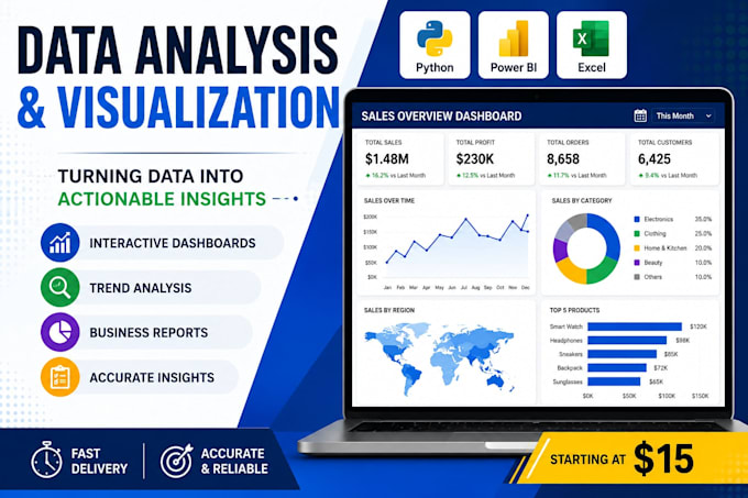 analyze, clean and visualize your data using python