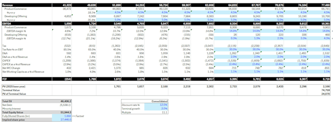 do financial modeling and consulting