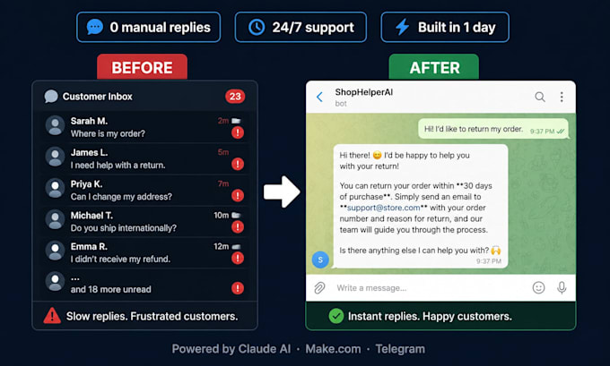 automate your customer dms with ai