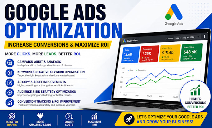 optimize google ads to increase conversions and ROI