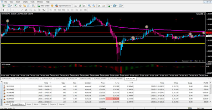 recompile forex ea, decompile ea, decompile, crack ea source code