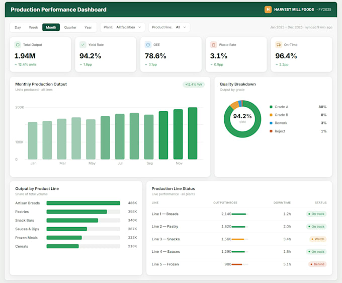 create clean, interactive data visualizations and dashboards