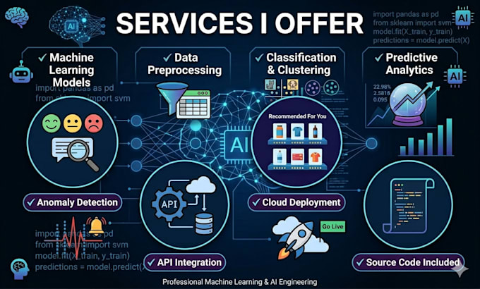 build machine learning and ai solutions using python