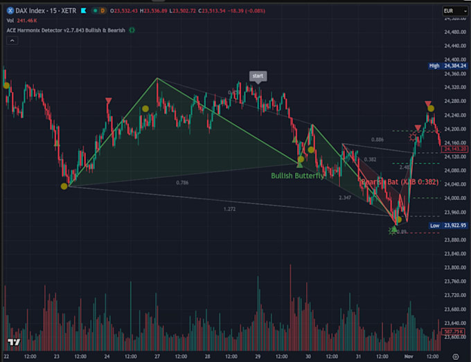 build a tradingview pine script strategy bot with webhook alerts