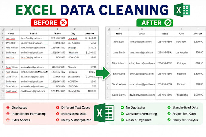 remove duplicates, clean, and format excel data