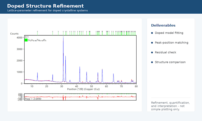 do professional xrd refinement and phase quantification