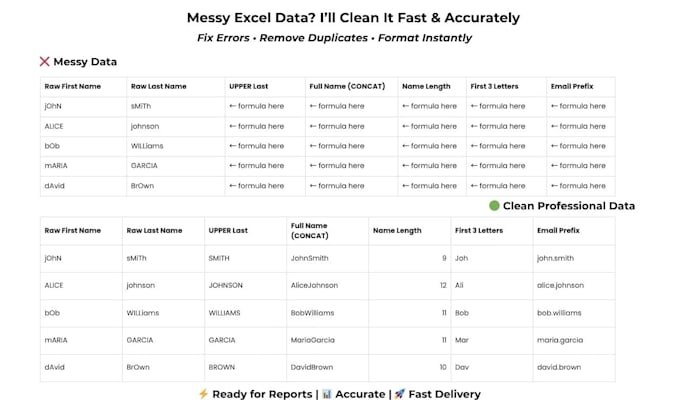 create excel dashboards and reports
