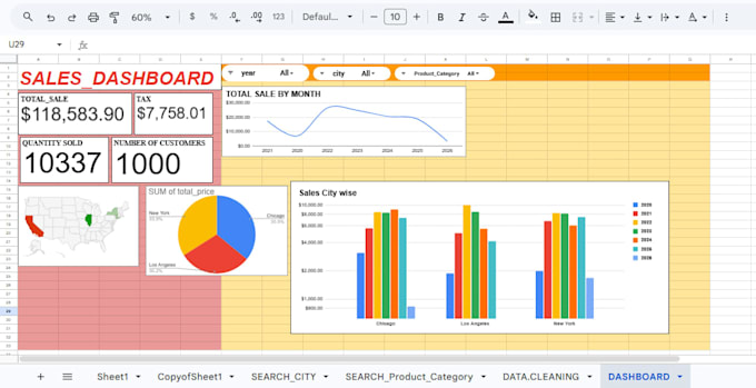 create an interactive google sheet dashboard with charts and kpis