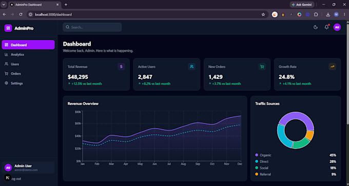 build a modern admin dashboard with analytics and dark mode