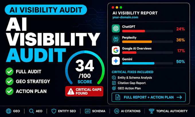 audit your ai visibility in chatgpt, perplexity and google ai overviews