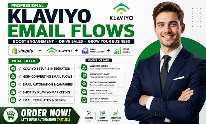 setup klaviyo email automation shipstation shippo easyship api for wix shopify
