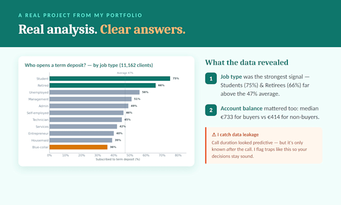 clean and analyze your data in excel and python