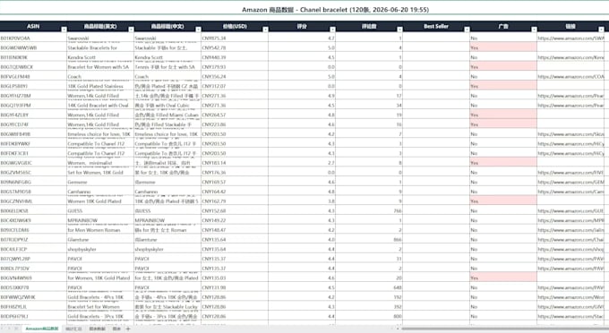 web scraping and data analysis with python