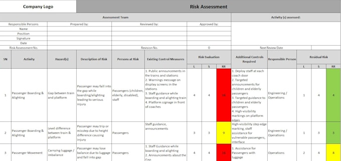 write health and safety risk assessment, method statement and rams