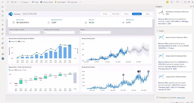 do data analytics and visualization with python, power bi, tableau, excel