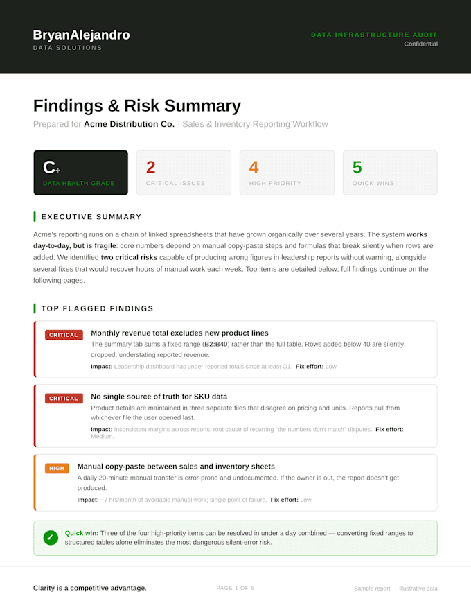 audit your business spreadsheets and data systems for costly gaps