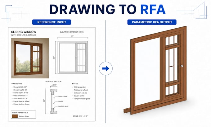create custom revit parametric families and bim objects
