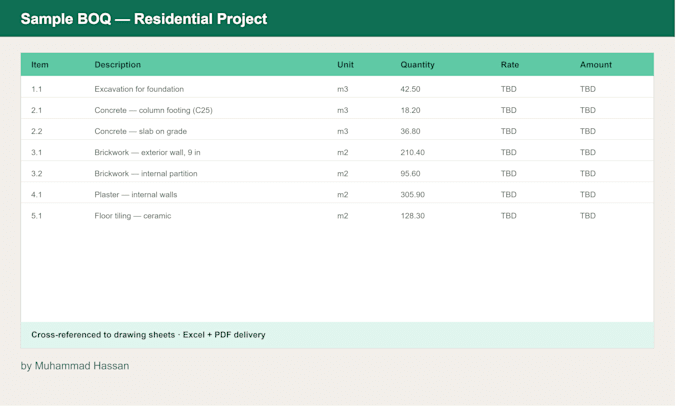 prepare accurate quantity takeoff and boq for your construction project