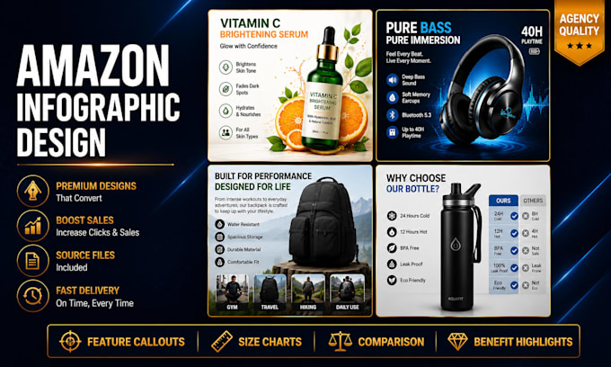 design amazon listing images, infographics and ebc