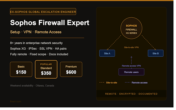 configure your sophos firewall with VPN and secure remote access