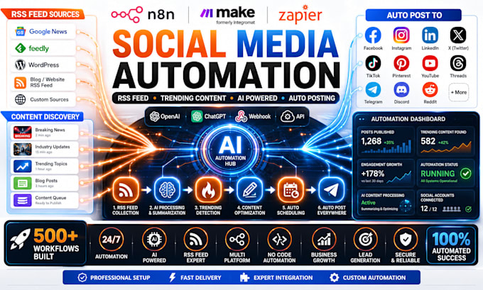 automate n8n make zapier ai auto posting social media workflow trending content