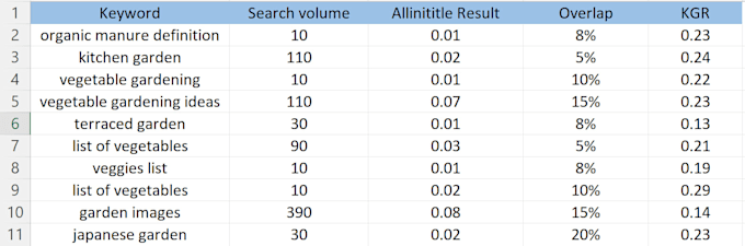 do kgr keyword research for your amazon affiliate website