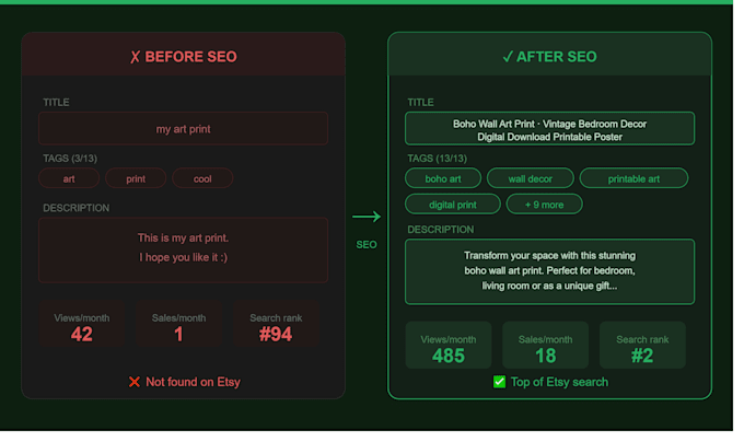 optimize your etsy listings with full seo