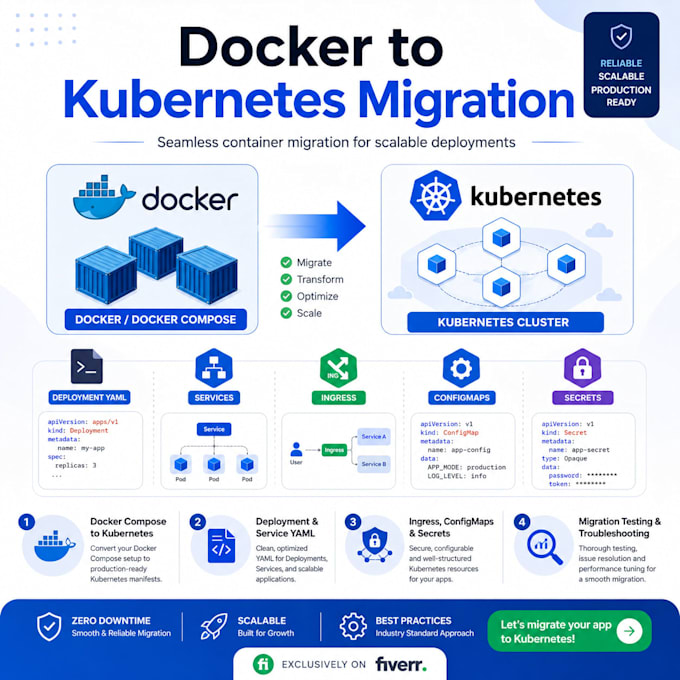 migrate your application to kubernetes