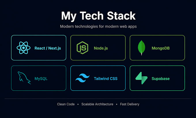 build a full stack web app using nextjs and nodejs