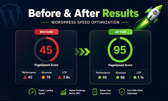 optimize wordpress website speed for 90plus pagespeed score