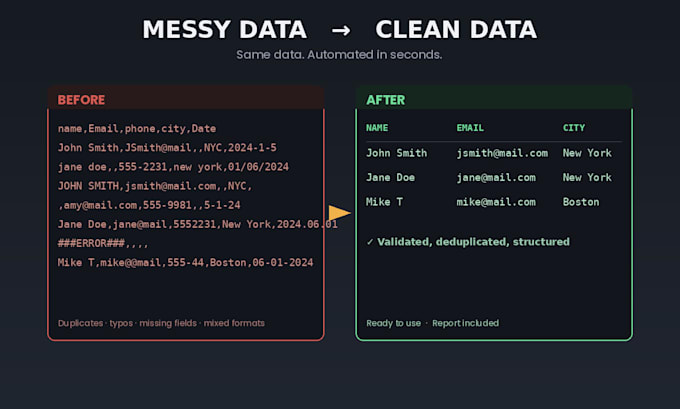automate your data tasks with custom python scripts