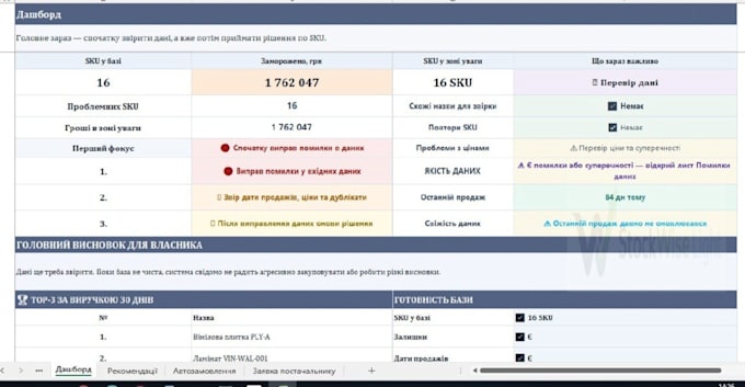 build an excel or google sheets dashboard with data validation