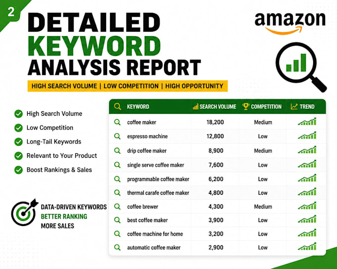 do amazon keyword research SEO optimization for your listing